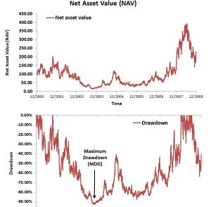 maximum drawdown