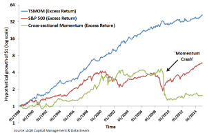 time series momentum