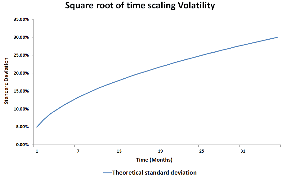 annualize volatility