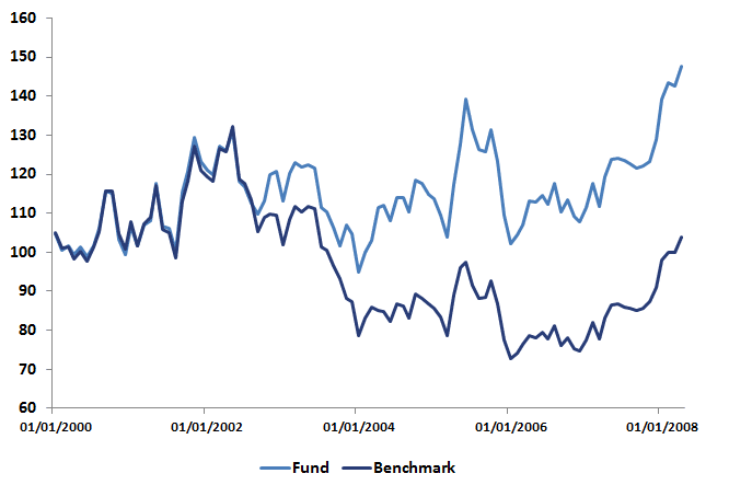 upside downside capture