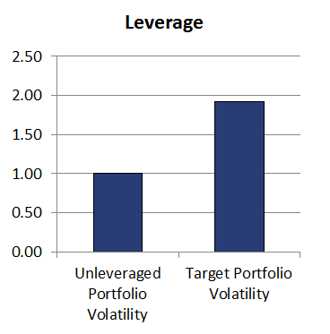 volatility targeting