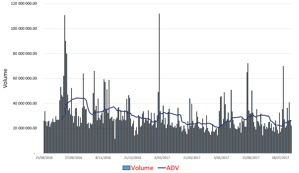 Average Daily Volume Us Stock Market