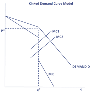 kinked-demand-curve-model