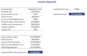 Direct-Capitalization-Income-Approach