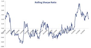 Rolling-Sharpe-Ratio
