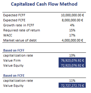 Capitalized-Cash-Flow-Method