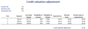 Credit-Valuation-Adjustment