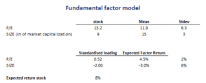 Fundamental-Factor-Model