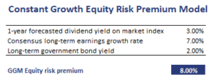 GGM-Equity-Risk-Premium-Model