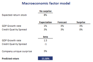 Macroeconomic-factor-model-compressor