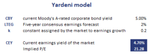Yardeni-Model