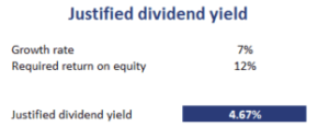 justified-dividend-yield