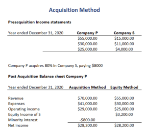 Acquisition-Method---Income-statement