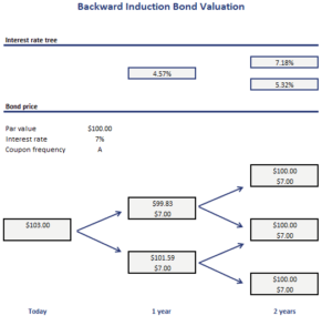 Backward-Induction-Bond-Valuation