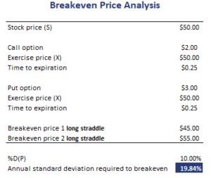 Breakeven-Price-Analysis