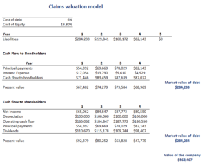 Claims-Valuation-Model