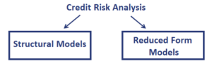 Credit-Risk-Analysis