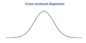 Cross-sectional-Dispersion
