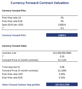 Currency-Forward-Contract-Valuation