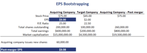 EPS-Bootstrapping