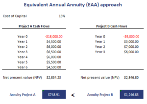 Equivalent Annual Annuity (EAA) approach