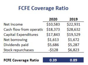 FCFE-Coverage-Ratio