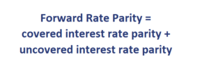 Forward-Rate-Parity