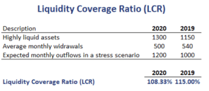 Liquidity-Coverage-Ratio