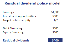 Residual-Dividend-Policy-Model