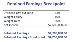 Retained-Earnings-Breakpoint