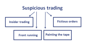 Suspicious-Trading