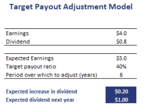 Target-Payout-Adjustment-Model