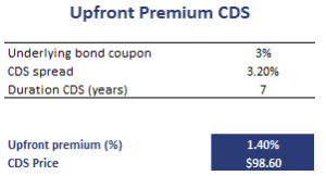 Upfront-Premium-CDS
