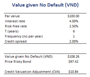 Value-Given-No-Default
