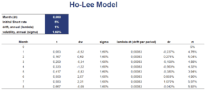 Ho-Lee model