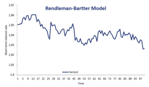 Rendleman-Bartter Model