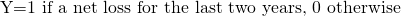 \textrm{Y=1 if a net loss for the last two years, 0 otherwise}