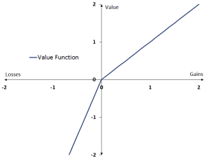 loss value function