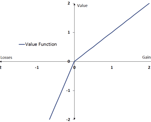 value function