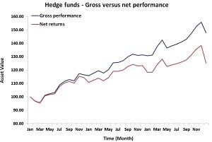 hedge fund fee structure