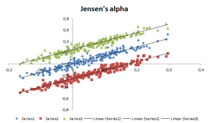 jensen's alpha