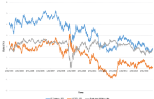 inflation expectations