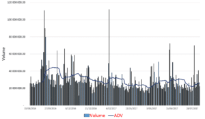 average daily volume