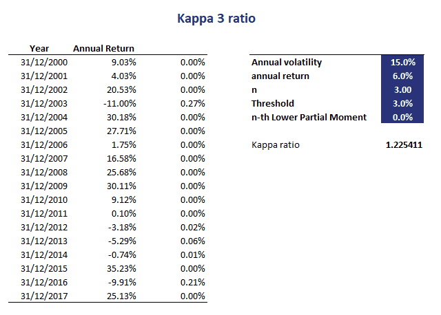 Pathologisch ramp Kenmerkend Kappa Ratio - Breaking Down Finance