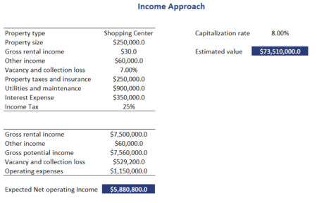 Capitalized Income Approach - Excel Spreadsheet