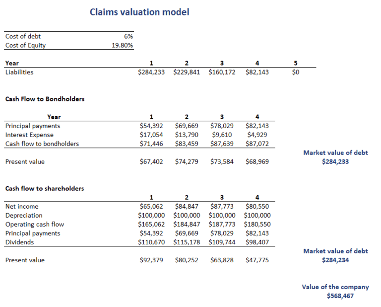 Claims Valuation Approach - Breaking Down Finance