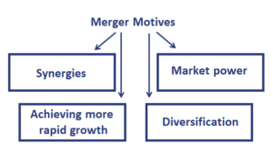 Motivations For M&A