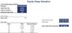 Equity Swap Valuation