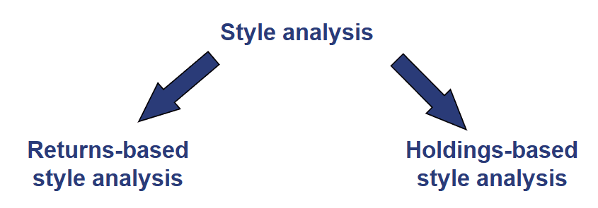 style-analysis-breaking-down-finance