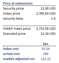 market-adjusted cost
